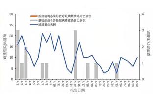 罗马vs佛罗伦萨首发：卢卡库、迪巴拉领衔 帕雷德斯出战